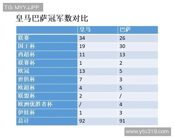 全球足球明星粉丝数排行榜揭晓谁是最受欢迎的球员 全球足球明星粉丝数排行榜揭晓谁是最受欢迎的球员