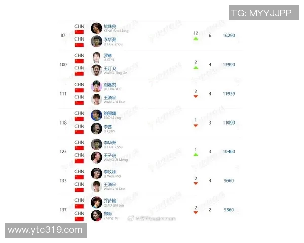 成都羽毛球队战术实力强劲荣登全国羽毛球战术排行榜第七名