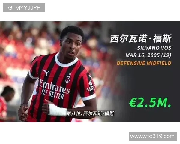 荷兰新一代足球明星名单揭晓年轻球员崭露头角引发关注 荷兰新一代足球明星名单揭晓年轻球员崭露头角引发关注